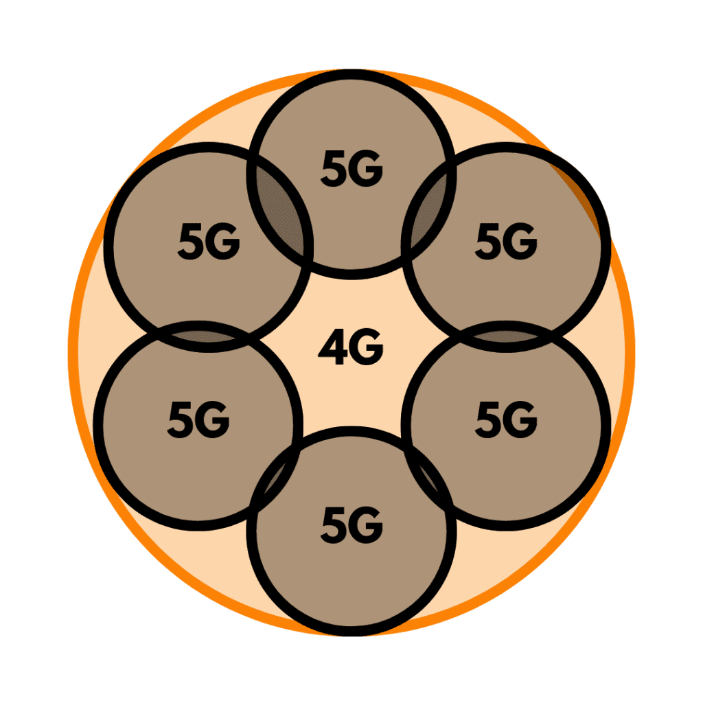 4G and 5G network illustration